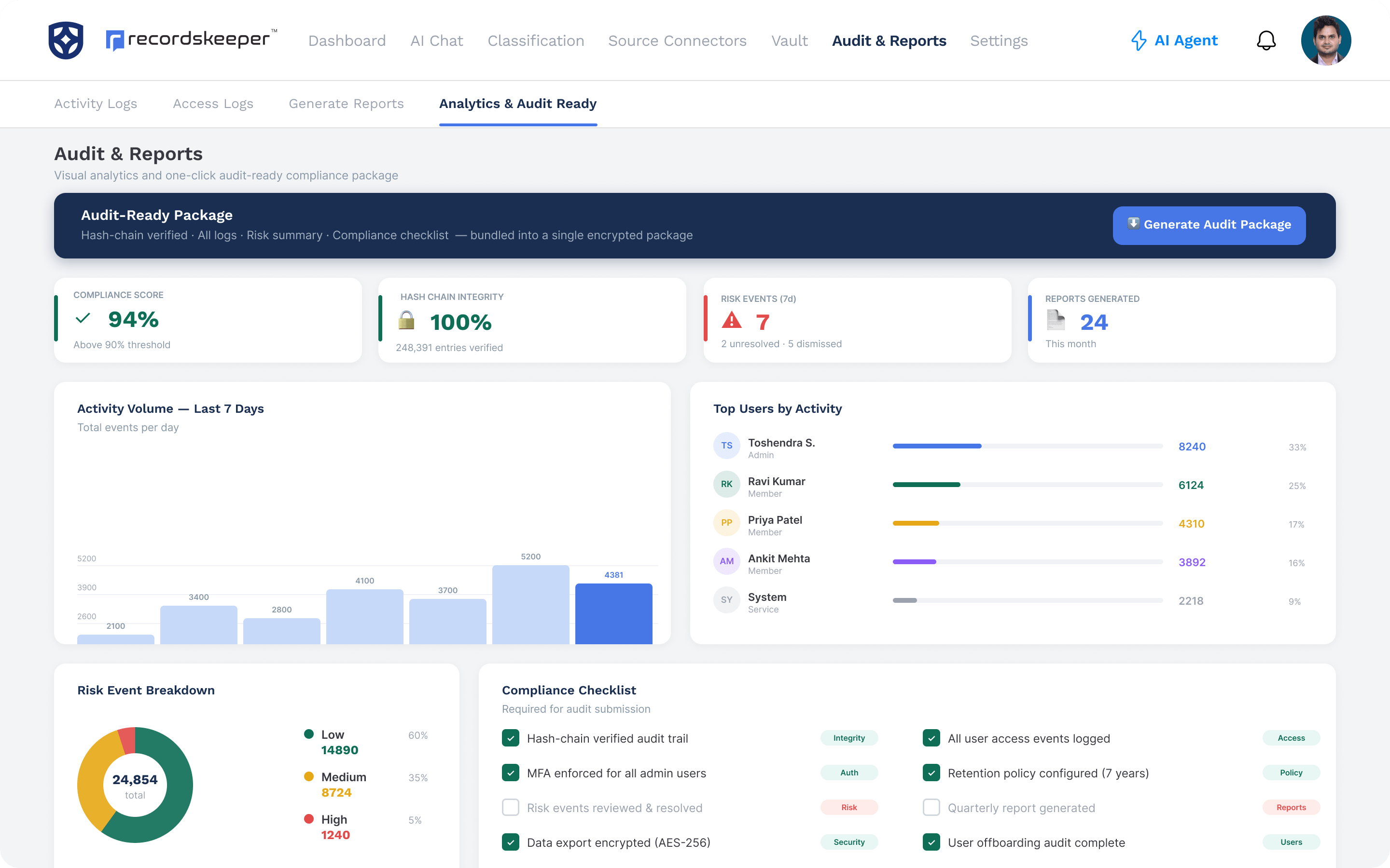 Custom analytics reports dashboard